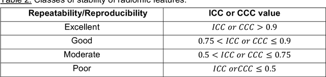 Figure 4 for A multicenter study on radiomic features from T$_2$-weighted images of a customized MR pelvic phantom setting the basis for robust radiomic models in clinics