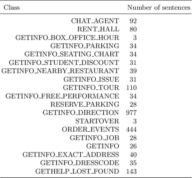 Figure 2 for The Power of Communities: A Text Classification Model with Automated Labeling Process Using Network Community Detection