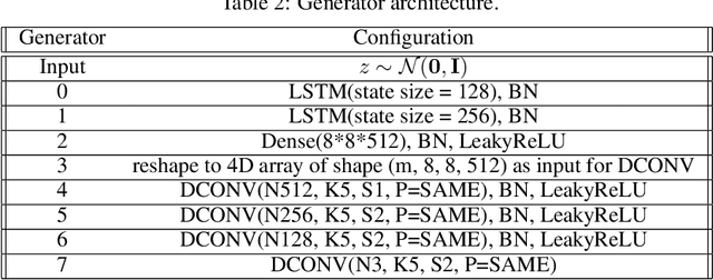 Figure 4 for COT-GAN: Generating Sequential Data via Causal Optimal Transport