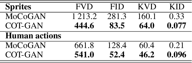 Figure 2 for COT-GAN: Generating Sequential Data via Causal Optimal Transport