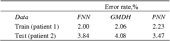Figure 2 for Neural-Network Techniques for Visual Mining Clinical Electroencephalograms