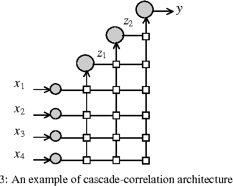 Figure 4 for Neural-Network Techniques for Visual Mining Clinical Electroencephalograms
