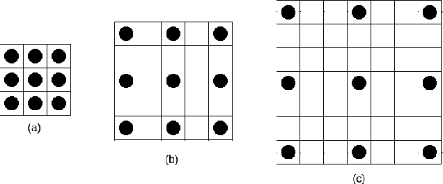 Figure 2 for Dilated Inception U-Net for Brain Tumor Segmentation