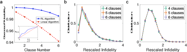 Figure 4 for Reinforcement learning architecture for automated quantum-adiabatic-algorithm design