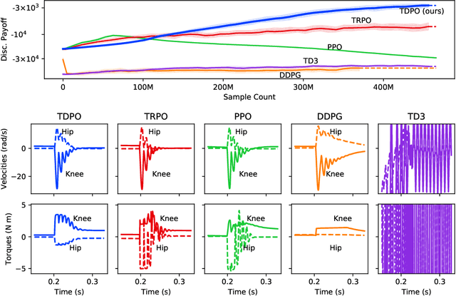 Figure 3 for Truly Deterministic Policy Optimization