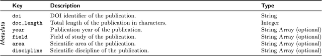 Figure 4 for STEREO: Scientific Text Reuse in Open Access Publications