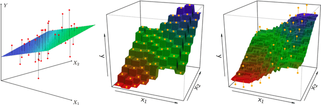 Figure 1 for The Future of Data Analysis in the Neurosciences