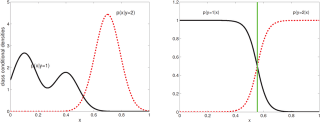Figure 2 for The Future of Data Analysis in the Neurosciences
