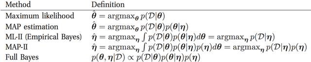 Figure 3 for The Future of Data Analysis in the Neurosciences