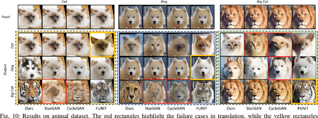 Figure 2 for A Domain Gap Aware Generative Adversarial Network for Multi-domain Image Translation