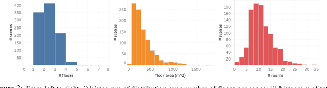 Figure 4 for Habitat-Matterport 3D Dataset (HM3D): 1000 Large-scale 3D Environments for Embodied AI