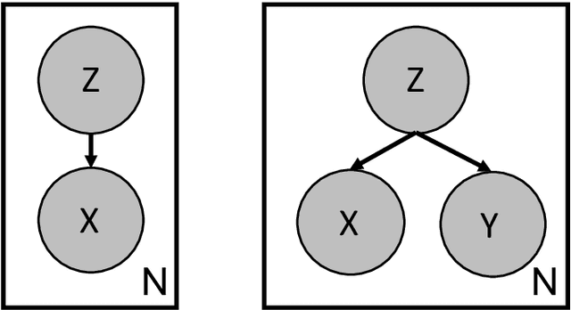 Figure 1 for $β$-Variational Classifiers Under Attack