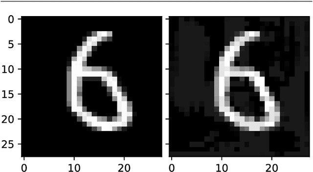 Figure 3 for $β$-Variational Classifiers Under Attack