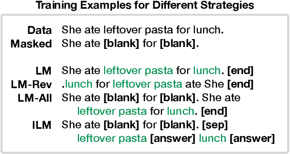 Figure 3 for Enabling Language Models to Fill in the Blanks