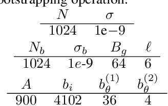 Figure 3 for SPEED: Secure, PrivatE, and Efficient Deep learning