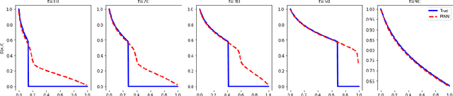 Figure 4 for Machine Learning in Heterogeneous Porous Materials