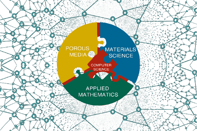 Figure 1 for Machine Learning in Heterogeneous Porous Materials