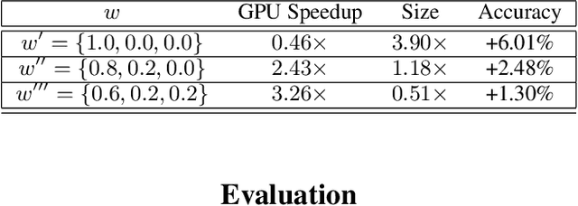 Figure 2 for Generating Efficient DNN-Ensembles with Evolutionary Computation