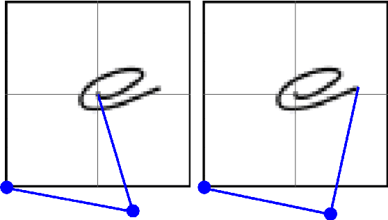 Figure 2 for Autonomous learning and chaining of motor primitives using the Free Energy Principle