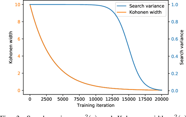 Figure 3 for Autonomous learning and chaining of motor primitives using the Free Energy Principle