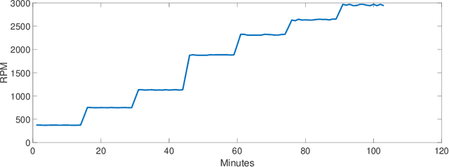 Figure 1 for Preprocessing and Modeling of Radial Fan Data for Health State Prediction