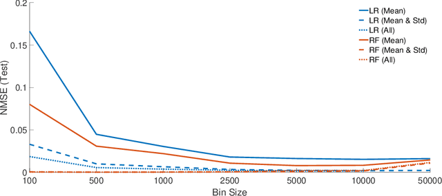 Figure 3 for Preprocessing and Modeling of Radial Fan Data for Health State Prediction