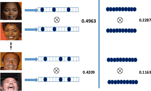 Figure 1 for SubFace: Learning with Softmax Approximation for Face Recognition