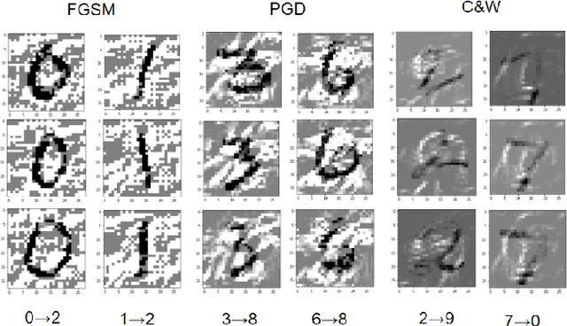 Figure 2 for ROOM: Adversarial Machine Learning Attacks Under Real-Time Constraints