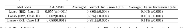 Figure 4 for Federated Data Analytics: A Study on Linear Models