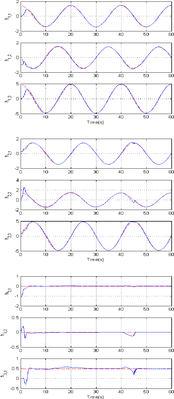 Figure 1 for Feature-based Recursive Observer Design for Homography Estimation