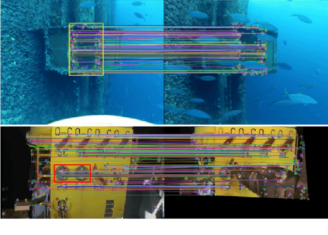 Figure 2 for Feature-based Recursive Observer Design for Homography Estimation