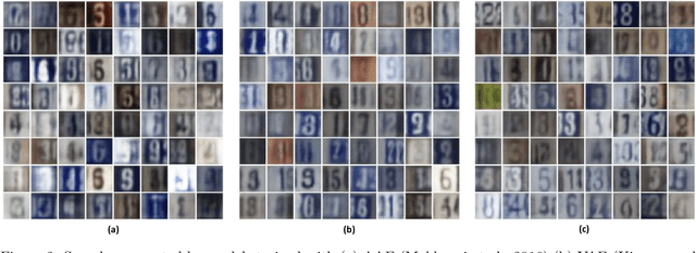 Figure 4 for GENs: Generative Encoding Networks