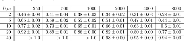 Figure 1 for GENs: Generative Encoding Networks