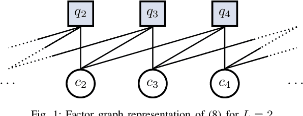 Figure 1 for Neural Enhancement of Factor Graph-based Symbol Detection
