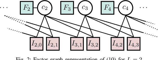 Figure 2 for Neural Enhancement of Factor Graph-based Symbol Detection