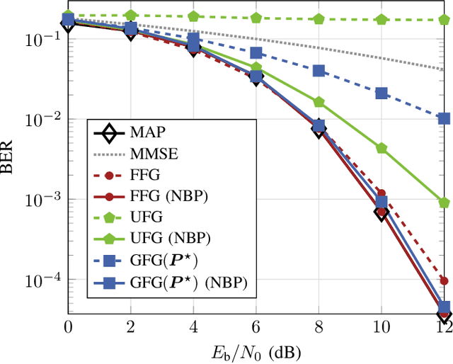 Figure 3 for Neural Enhancement of Factor Graph-based Symbol Detection