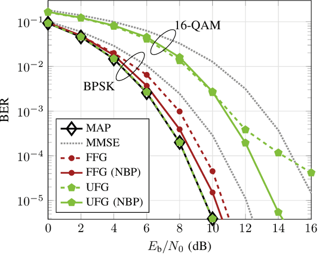 Figure 4 for Neural Enhancement of Factor Graph-based Symbol Detection