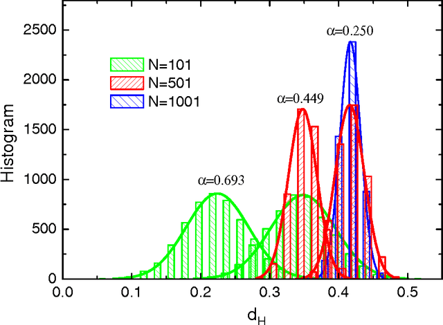 Figure 3 for Learning by random walks in the weight space of the Ising perceptron