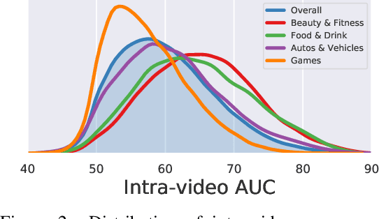 Figure 3 for Beyond Instructional Videos: Probing for More Diverse Visual-Textual Grounding on YouTube