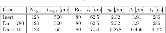 Figure 2 for Interpretable Data-driven Methods for Subgrid-scale Closure in LES for Transcritical LOX/GCH4 Combustion