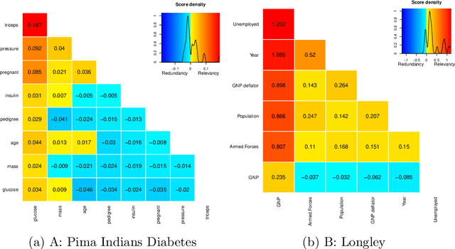 Figure 1 for varrank: an R package for variable ranking based on mutual information with applications to observed systemic datasets