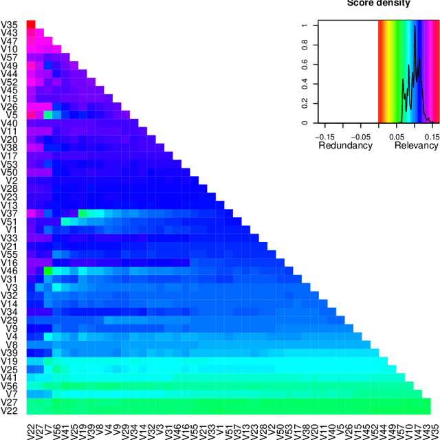 Figure 3 for varrank: an R package for variable ranking based on mutual information with applications to observed systemic datasets