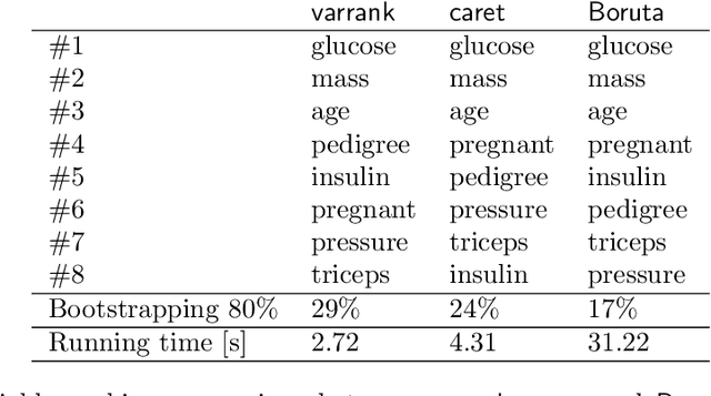Figure 2 for varrank: an R package for variable ranking based on mutual information with applications to observed systemic datasets