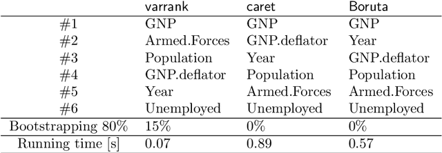 Figure 4 for varrank: an R package for variable ranking based on mutual information with applications to observed systemic datasets