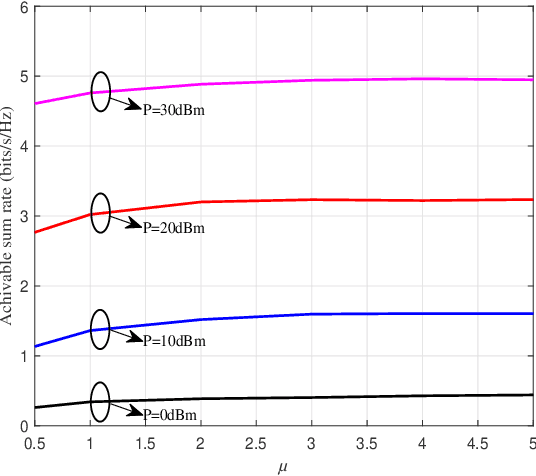 Figure 2 for Power Allocation for IRS-aided Two-way Decode-and-Forward Relay Wireless Network