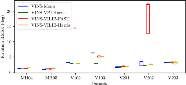 Figure 4 for Toward Efficient and Robust Multiple Camera Visual-inertial Odometry