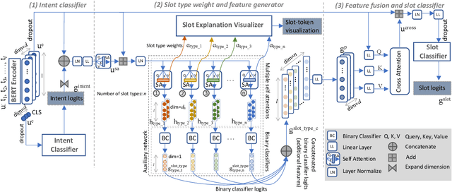 Figure 3 for Explainable Slot Type Attentions to Improve Joint Intent Detection and Slot Filling