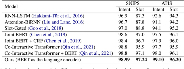 Figure 2 for Explainable Slot Type Attentions to Improve Joint Intent Detection and Slot Filling