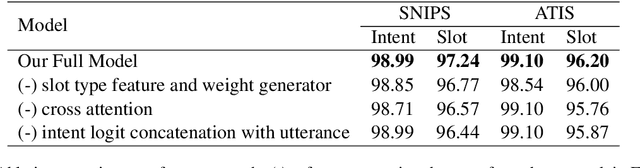 Figure 4 for Explainable Slot Type Attentions to Improve Joint Intent Detection and Slot Filling
