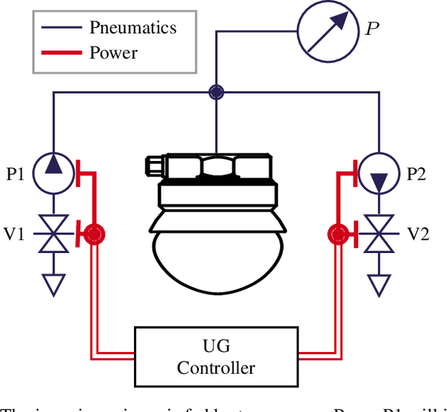 Figure 4 for A Lightweight Universal Gripper with Low Activation Force for Aerial Grasping